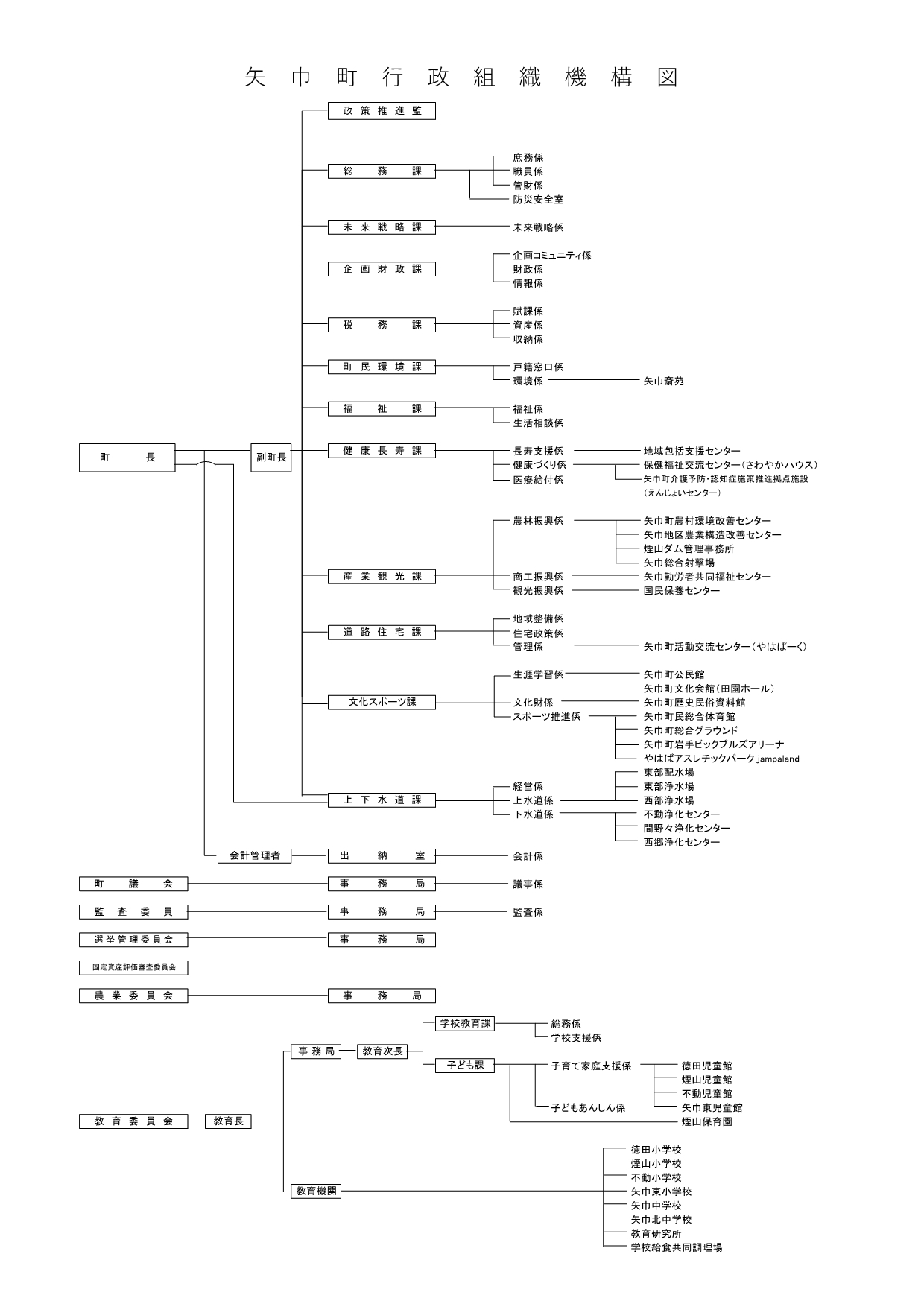 総務省機構図, 国の行政機関組織図最新 , 総務部行政経営課 – JRWP