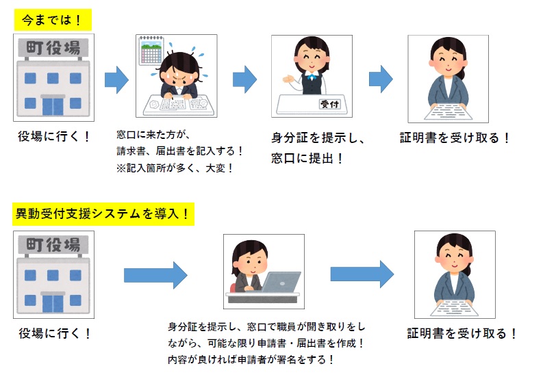 異動受付支援システム.jpg